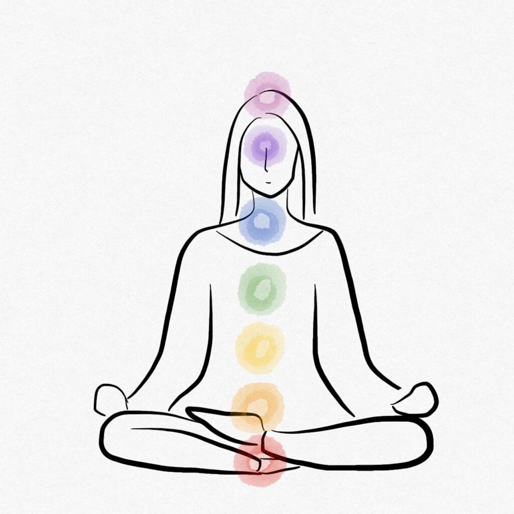 yoga, chakras, meditation